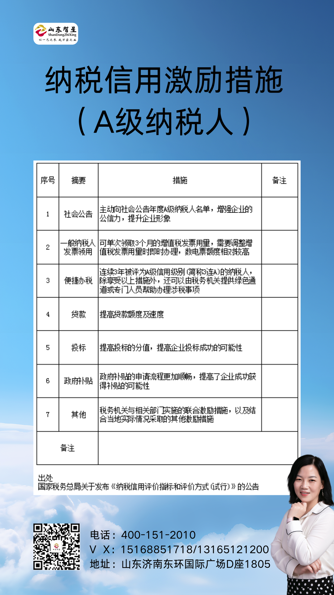 250109納稅信用激勵措施.png