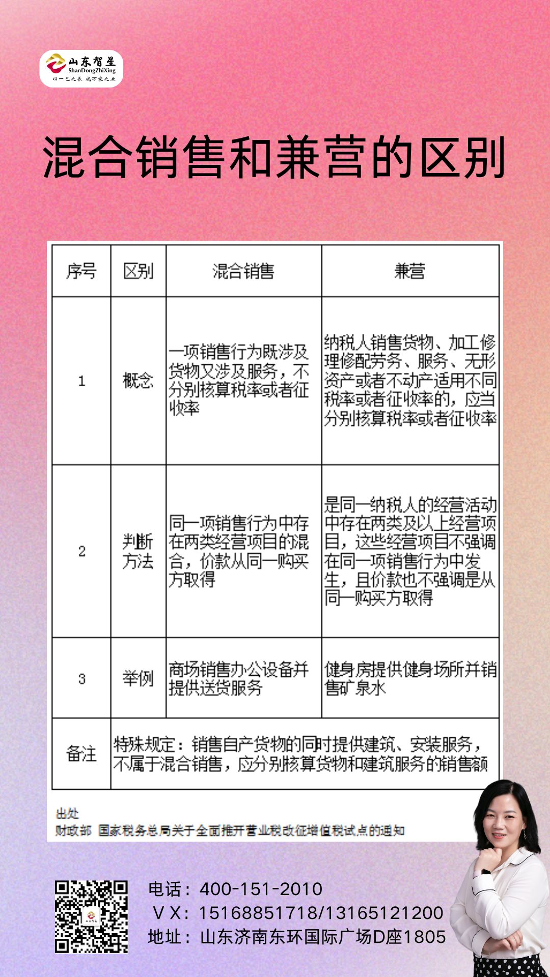 250314混合銷(xiāo)售和兼營(yíng)的區(qū)別.jpg 250314混合銷(xiāo)售和兼營(yíng)的區(qū)別.jpg