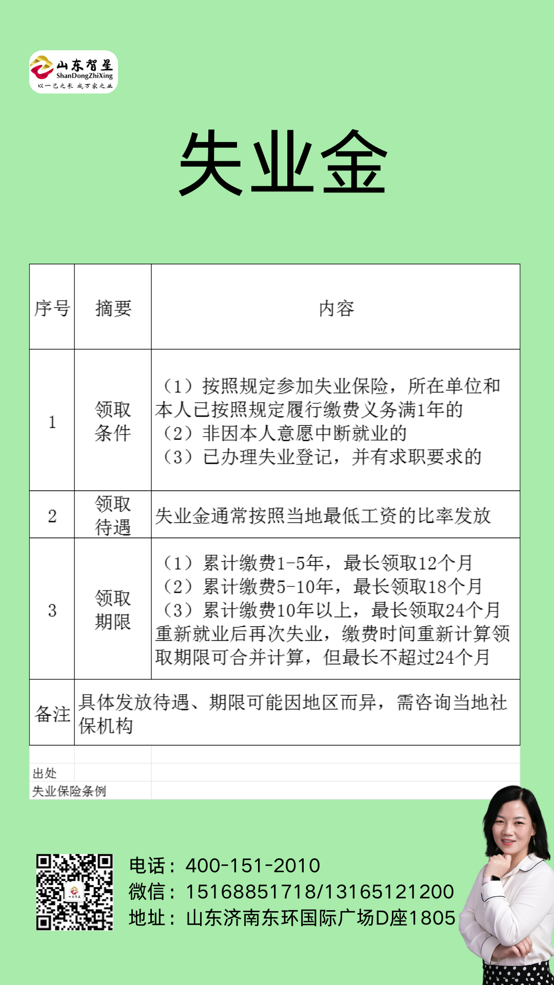 250331失業(yè)金.png
